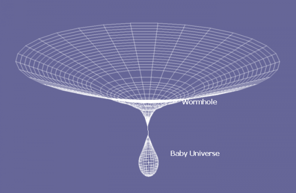 Baby Universe