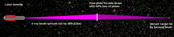 Zone Plate