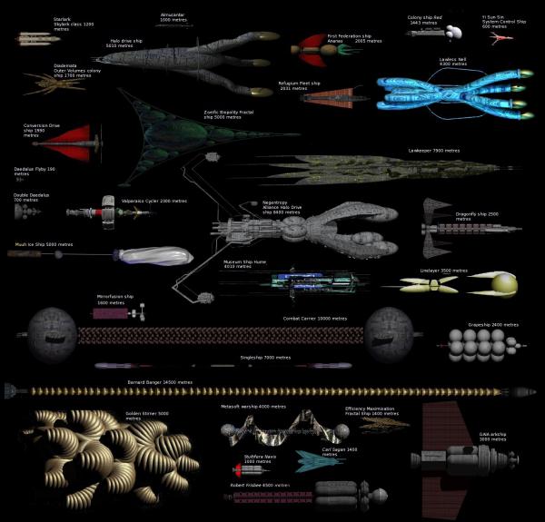 Orion's Arm spaceships to scale