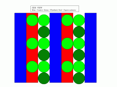 Nanoflywheels 1