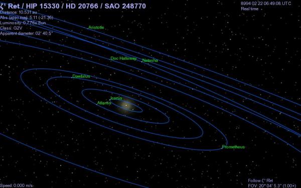 Zeta1 Reticuli System map